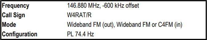 Frequency: 146.880 MHz, -600 kHz offset;  Call Sign: W4RAT/R;  Mode: Wideband FM (out), Wideband FM or C4FM (in);  Configuration: PL 74.4 Hz
