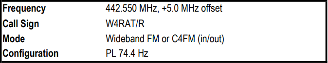 Frequency: 442.550 MHz, +5.0 MHz offset; Call Sign: W4RAT/R; Mode: Wideband FM or C4FM (in/out); Configuration: PL 74.4 Hz